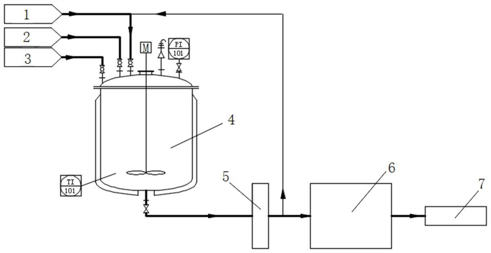 Preparation method of polyacrylonitrile fiber