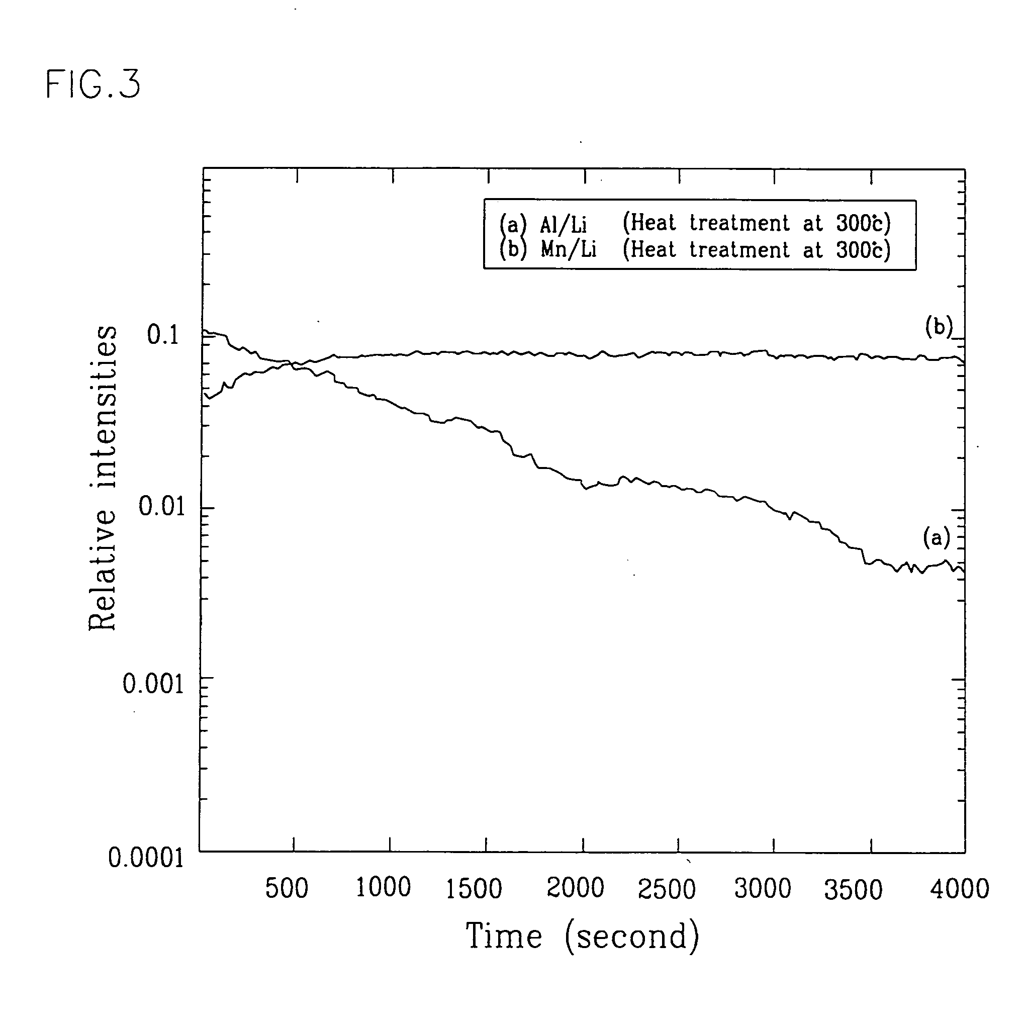 Positive active material for rechargeable lithium battery and method of preparing same