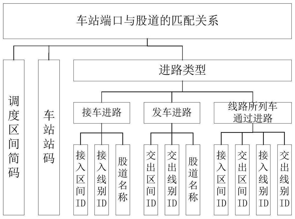 A Method of Checking the Connectivity of Access and Output Ports and Channels in Phase Plan