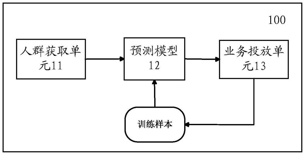 A method and device for delivering services to crowds