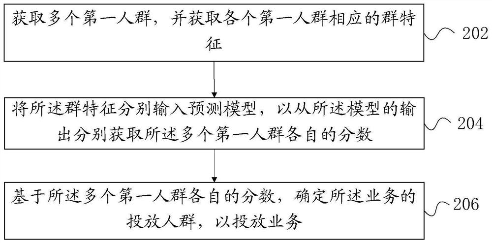 A method and device for delivering services to crowds