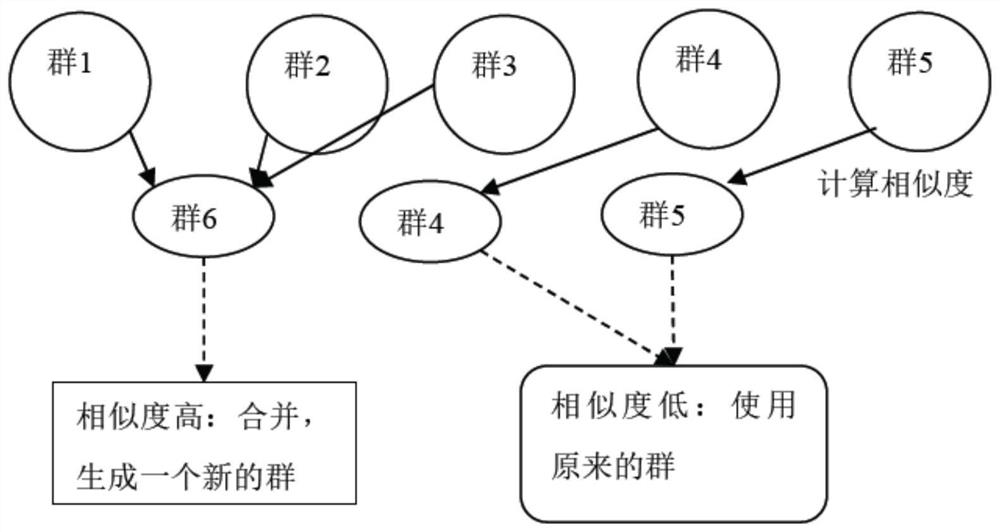 A method and device for delivering services to crowds