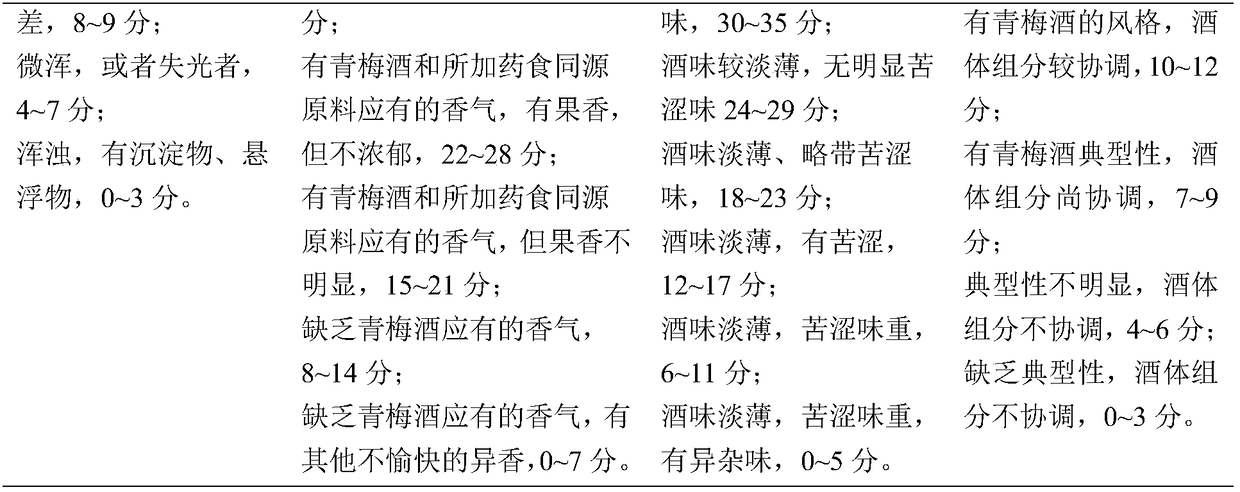 Method for producing after-ripening plum wine