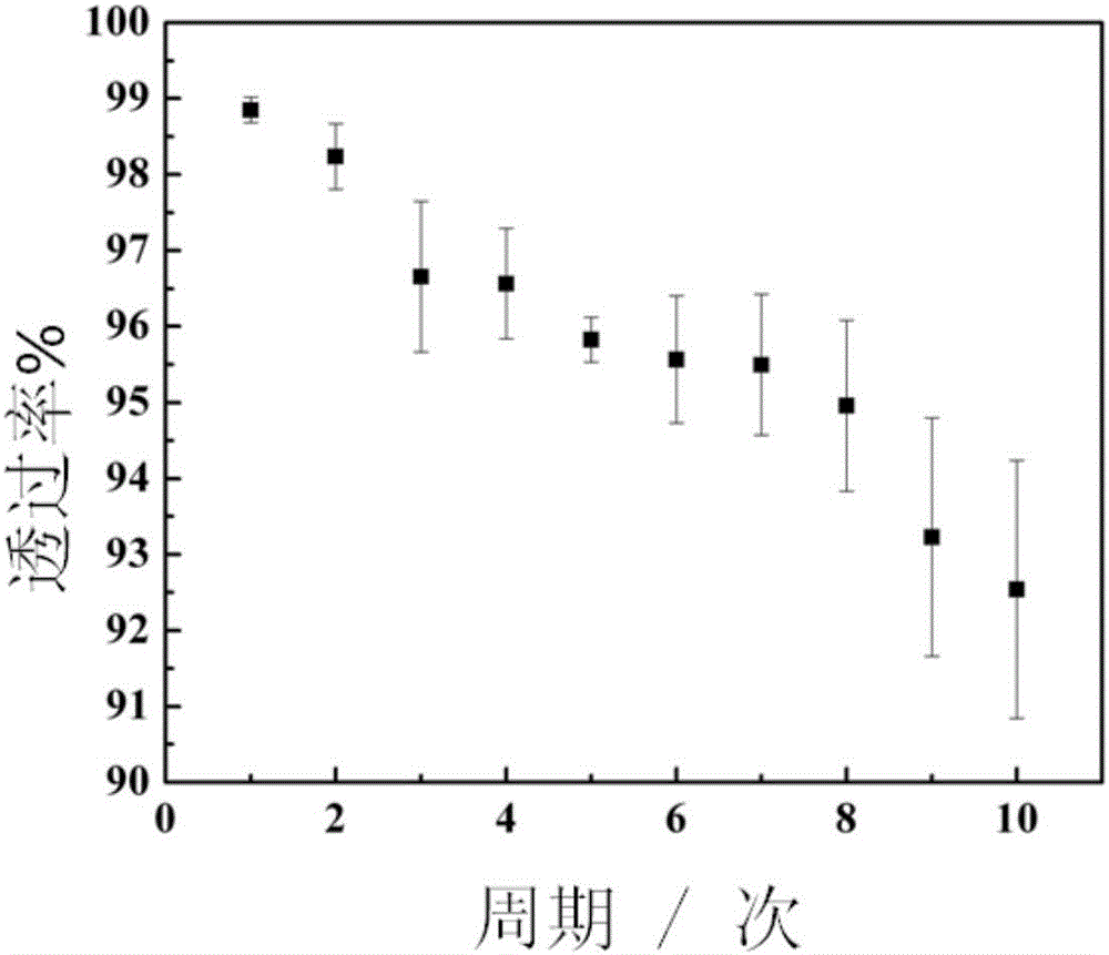 Preparation method for subject-object self-repairing transparent film