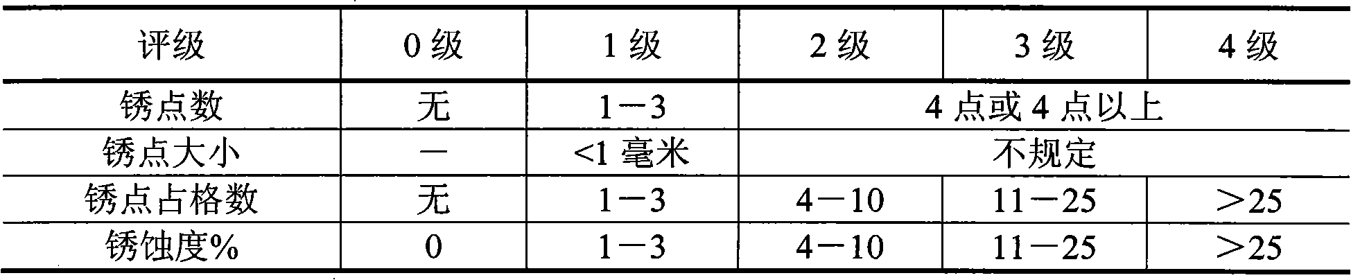 Water-soluble rolling liquid composition and application thereof