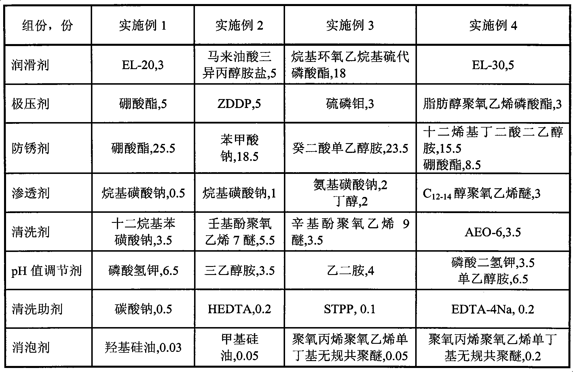 Water-soluble rolling liquid composition and application thereof