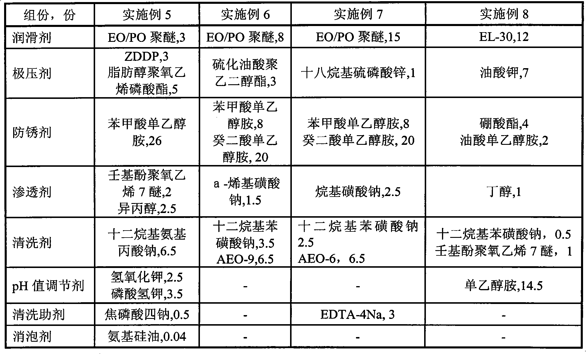 Water-soluble rolling liquid composition and application thereof