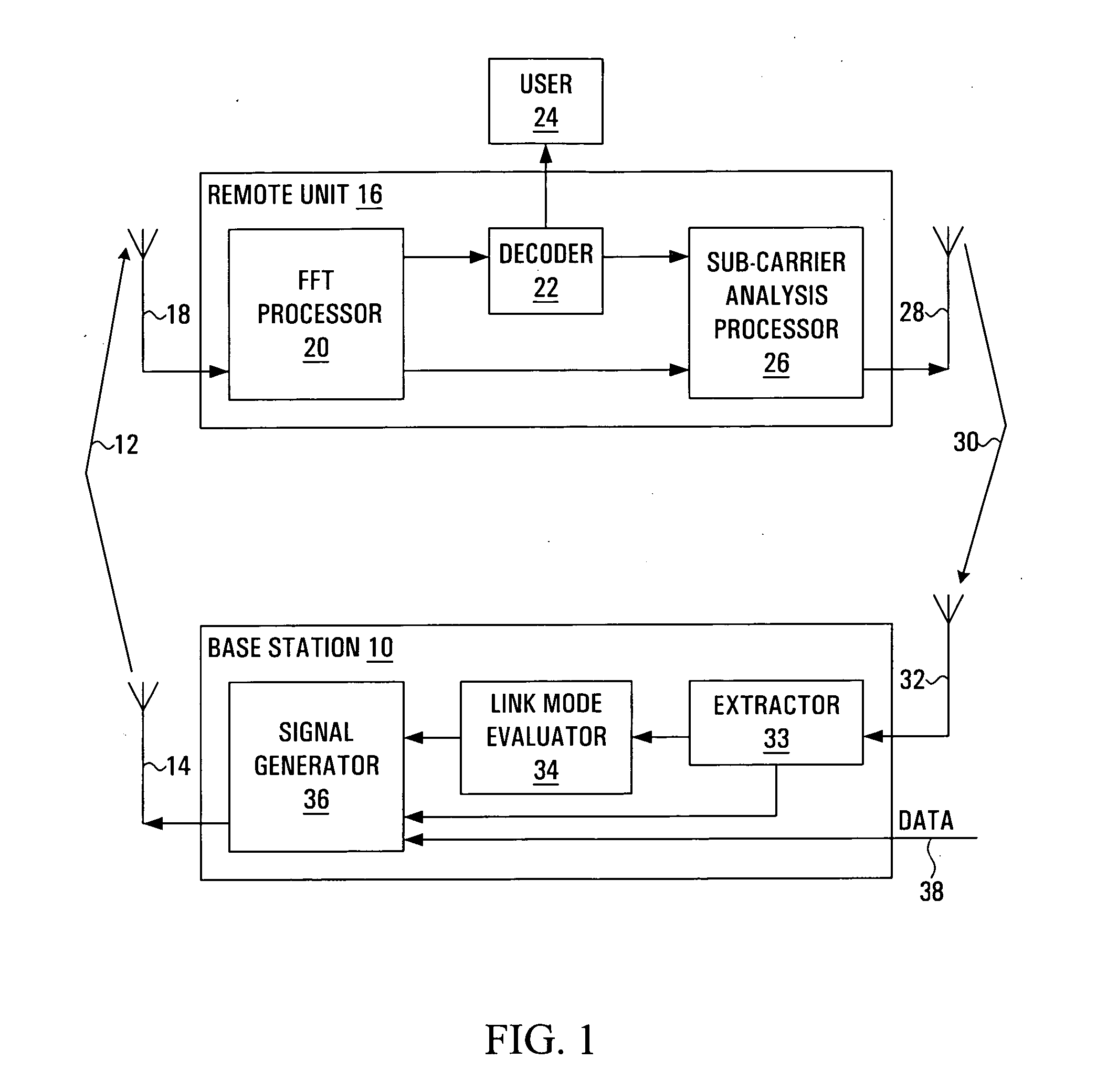 Dynamic sub-carrier assignment in OFDM systems