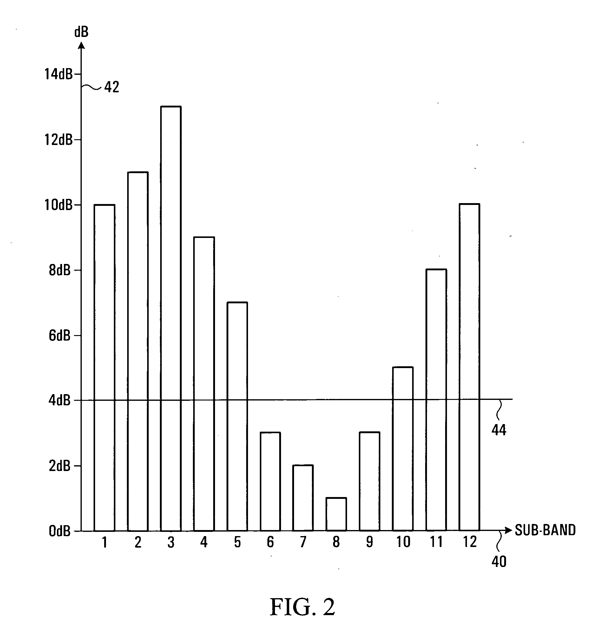 Dynamic sub-carrier assignment in OFDM systems