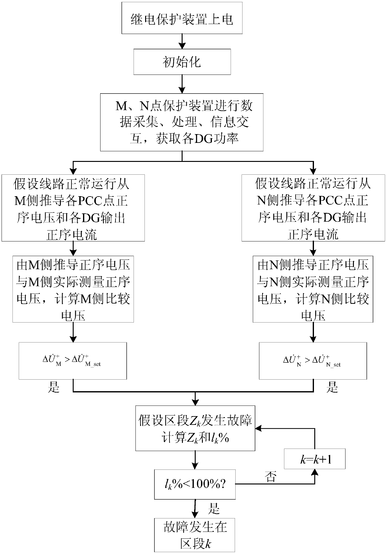 A Fault Location Method for Distributed Power Distribution Network Containing Multiple T-Connection Inverters