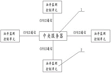 Intelligent wireless monitoring control system for oil well