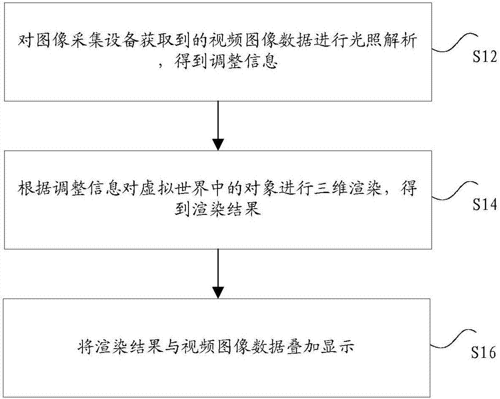 Illumination adaption method and device, storage medium, processor, and terminal