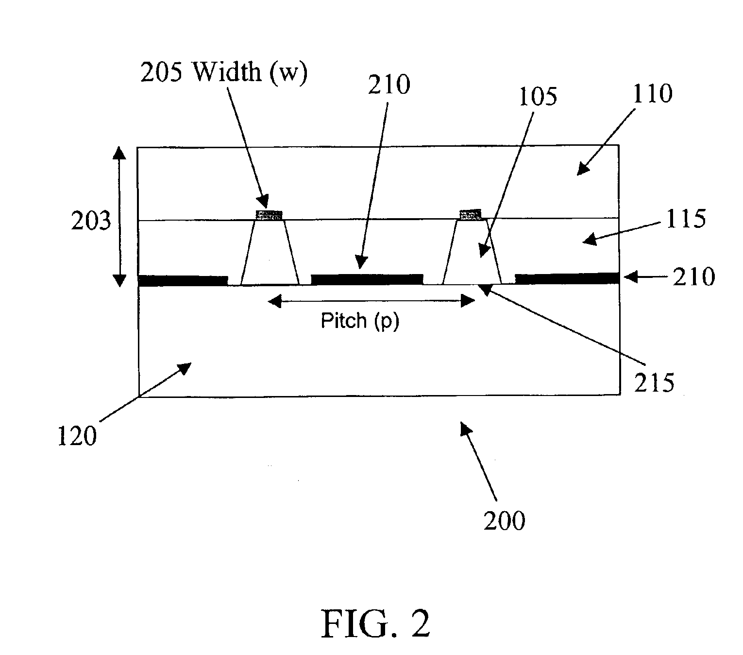 Crosstalk reduction in a crosspoint thyristor switching array using a shielded dielectric stack