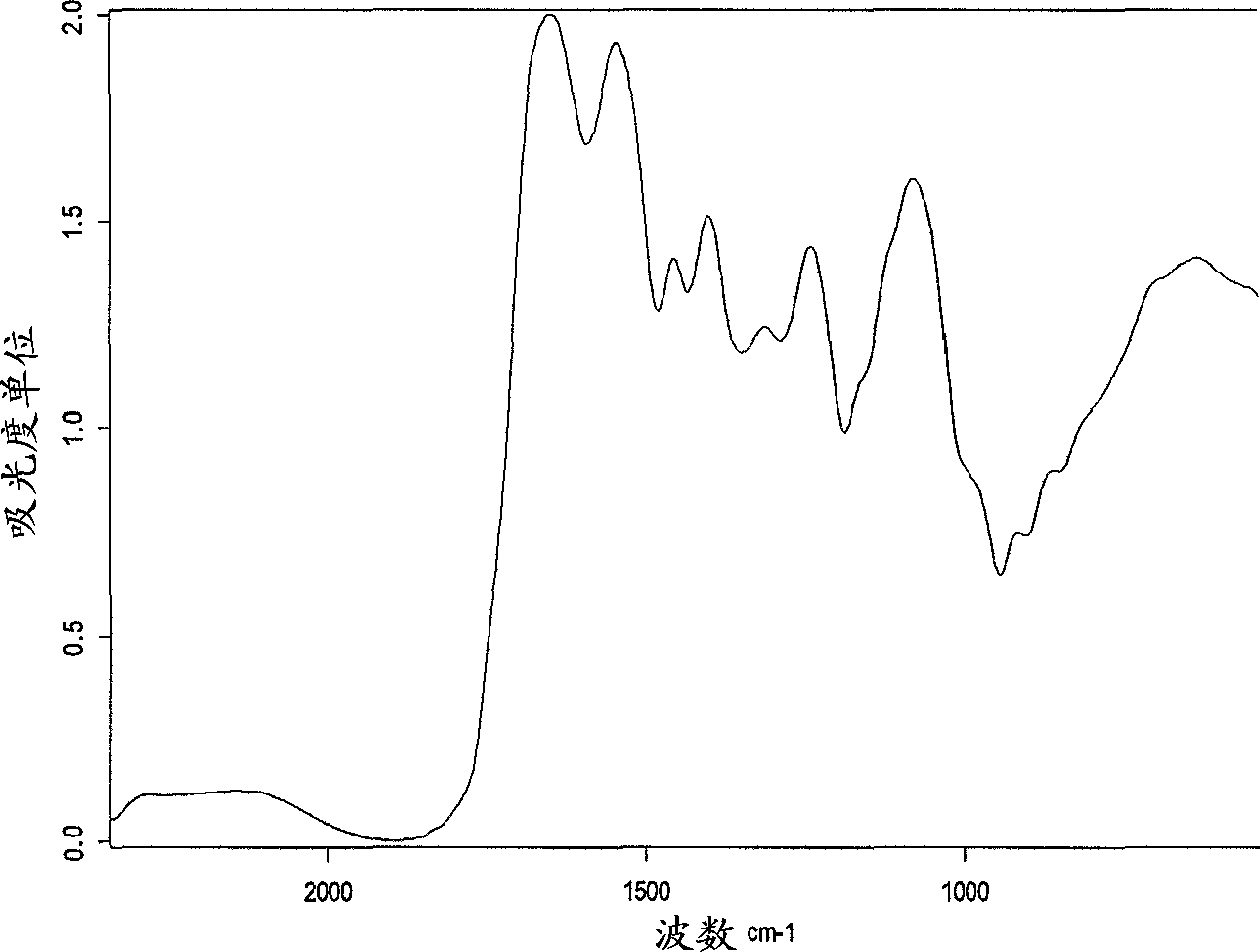 Spectroscopic means and methods for identifying microorganisms in culture