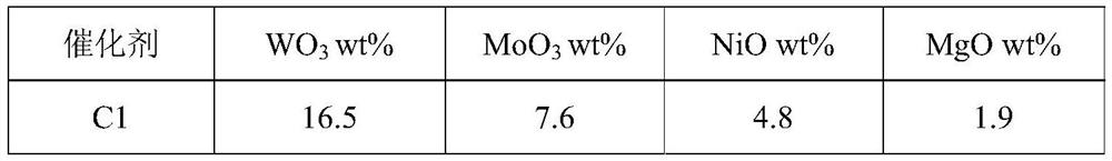 Hydrotreating catalyst, preparation method and application thereof