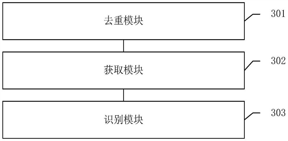 Multi-modal emotion recognition method and device, electronic equipment and storage medium