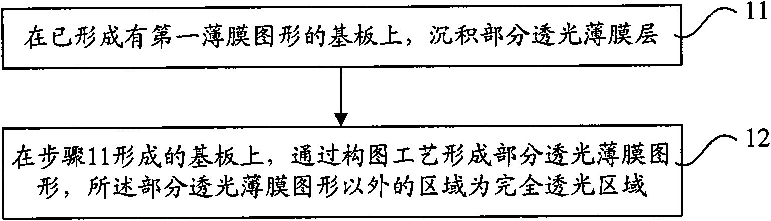 Mask and preparation method thereof