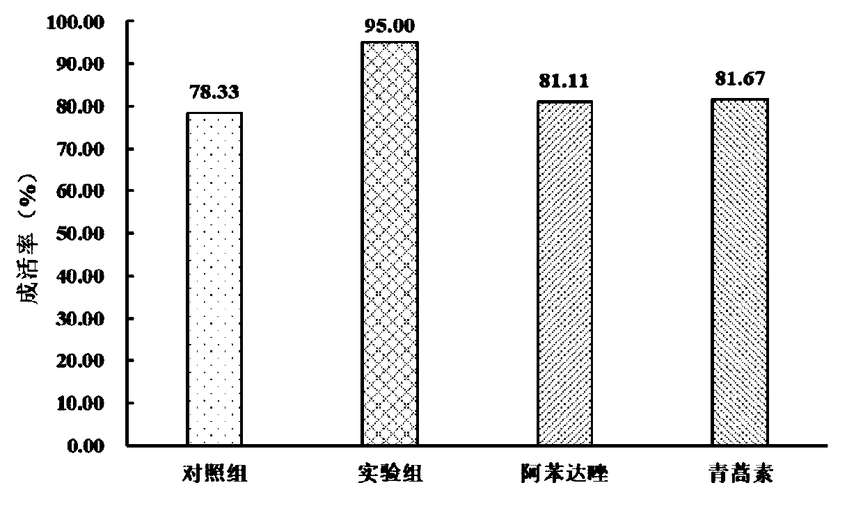 Special killing drug of Enterocytozoon hepatopenaei in prawns and preparation method and application of special killing drug