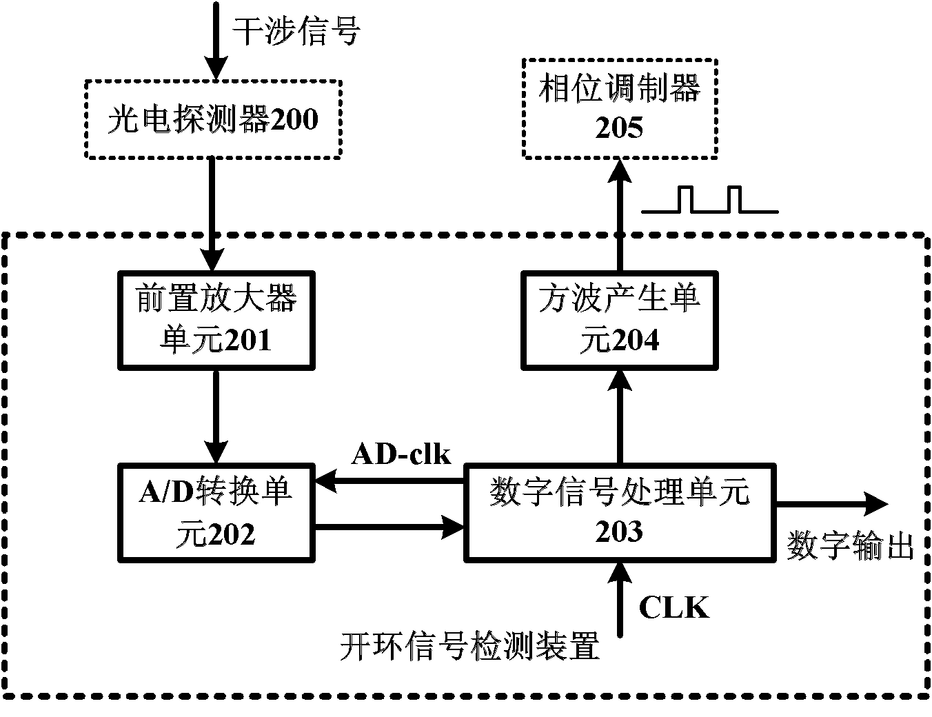 An open-loop signal detection method and device for an all-fiber-optic current transformer