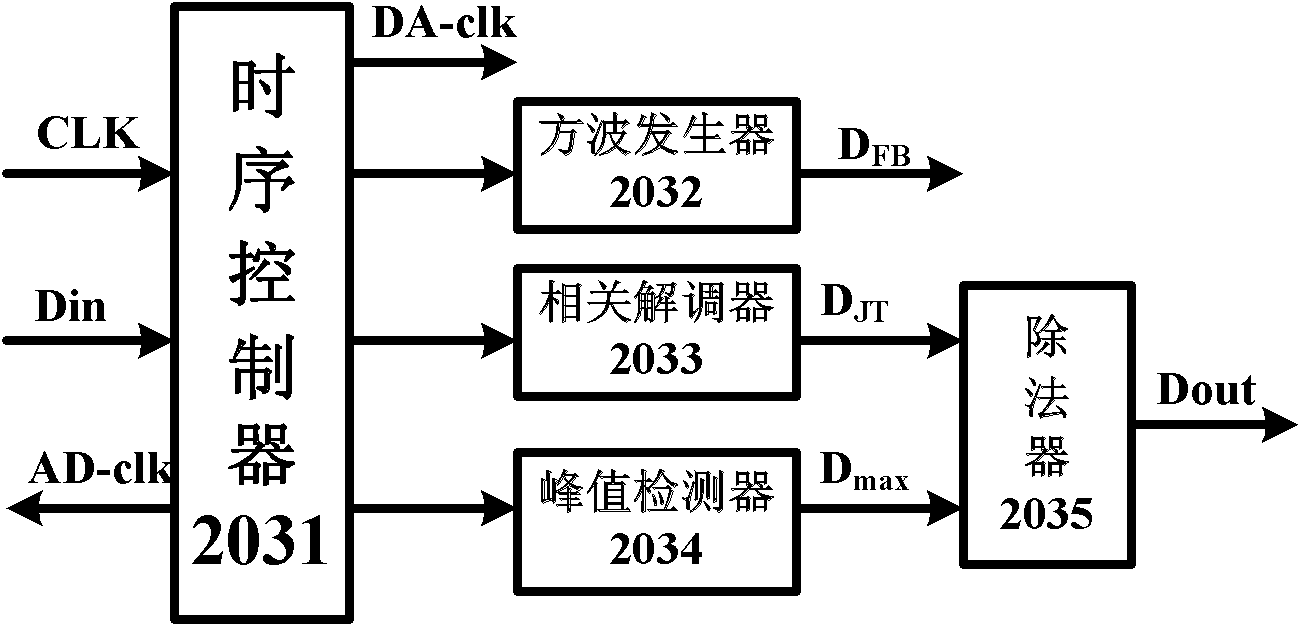 An open-loop signal detection method and device for an all-fiber-optic current transformer