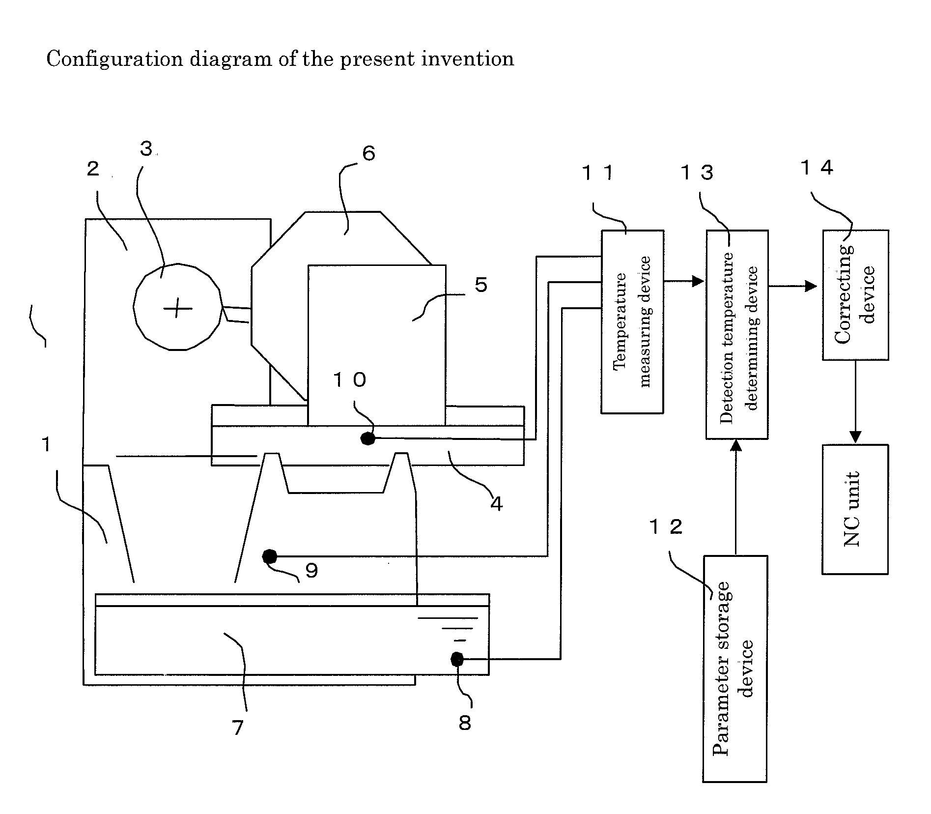 Method for detecting abnormality of temperature sensor in machine tool