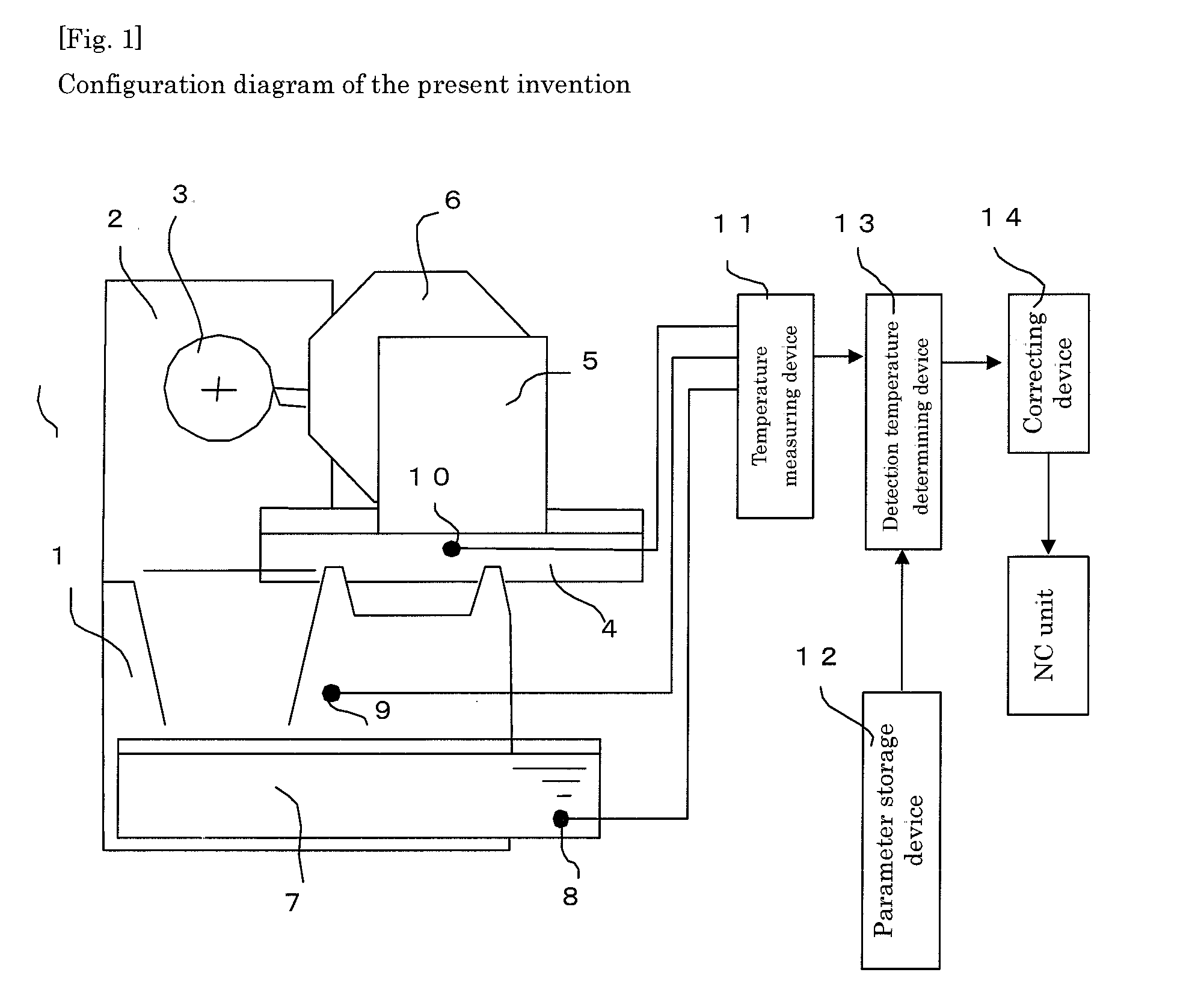 Method for detecting abnormality of temperature sensor in machine tool