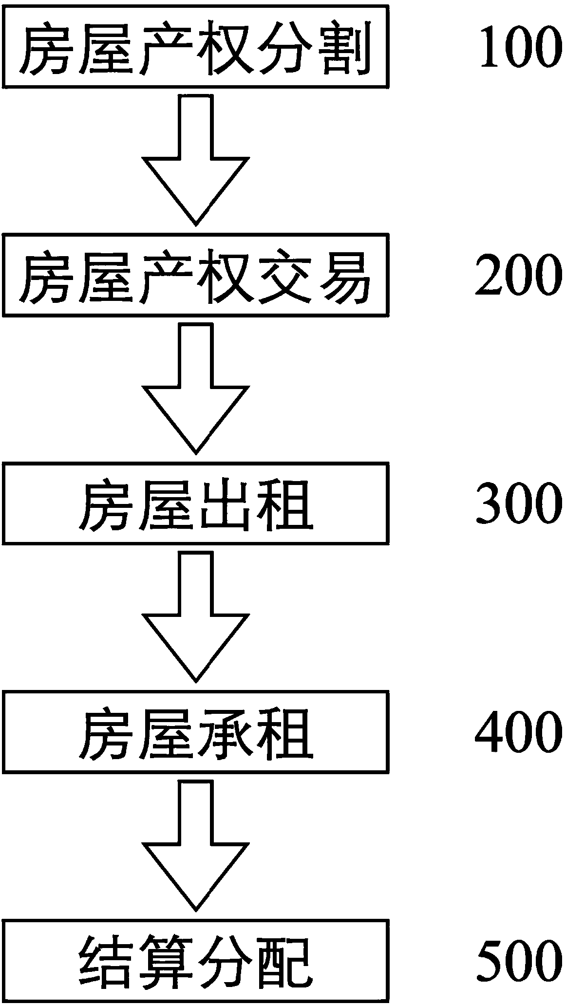 House rental method and system based on blockchain technology