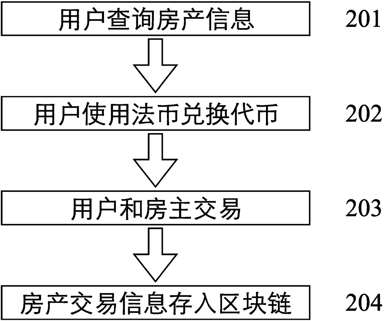 House rental method and system based on blockchain technology