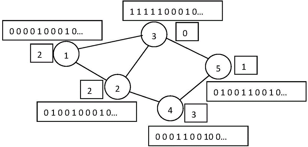 Dynamic load balancing method taking user periodical resource demand into account in cloud environment