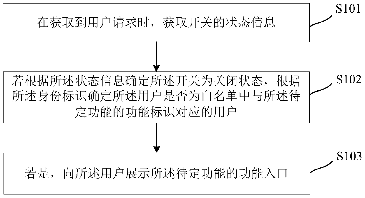 Gray release method and device