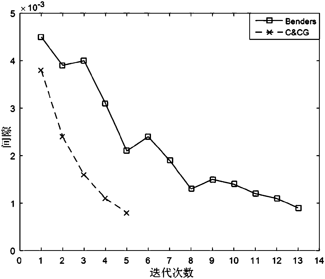 Day-ahead optimization scheduling method considering space-time correlation constraint of wind farm