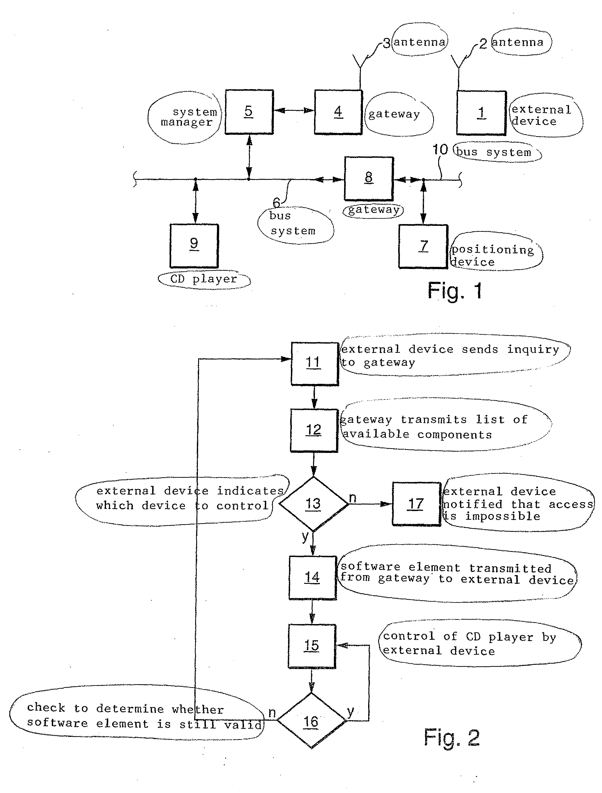 Method of accessing a device in a communication network in a motor vehicle via an external device and gateway