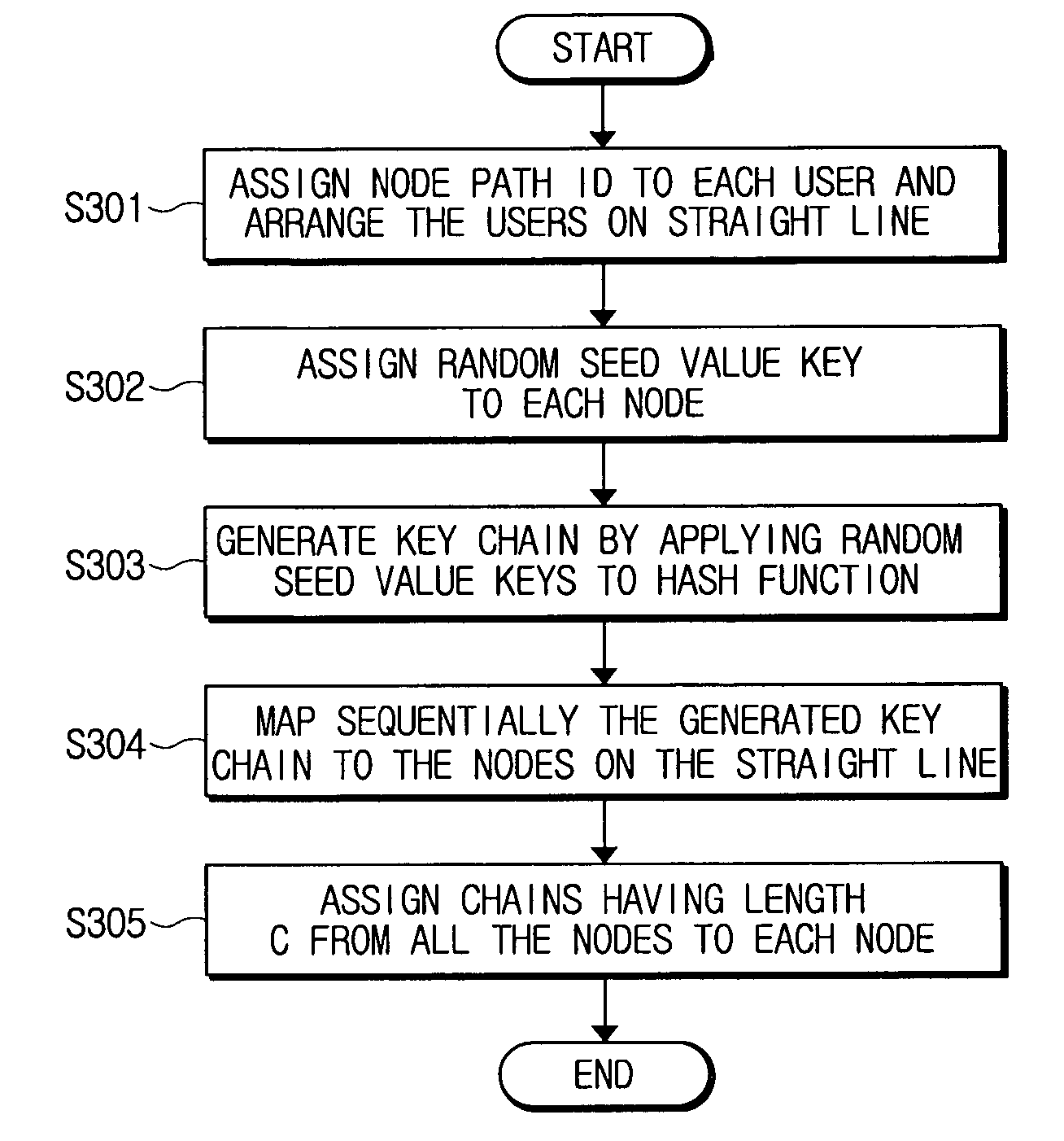 Method of managing user key for broadcast encryption