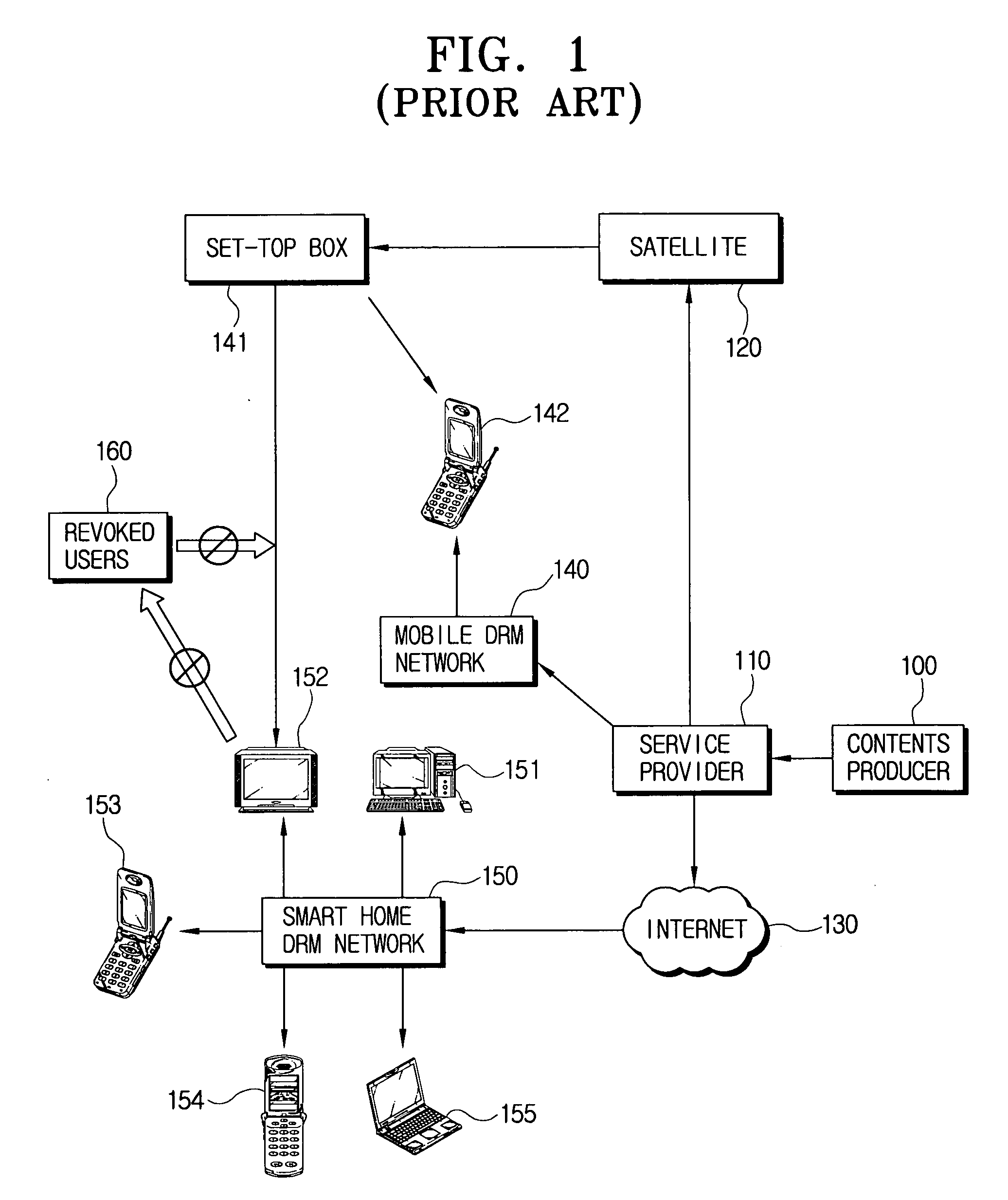 Method of managing user key for broadcast encryption