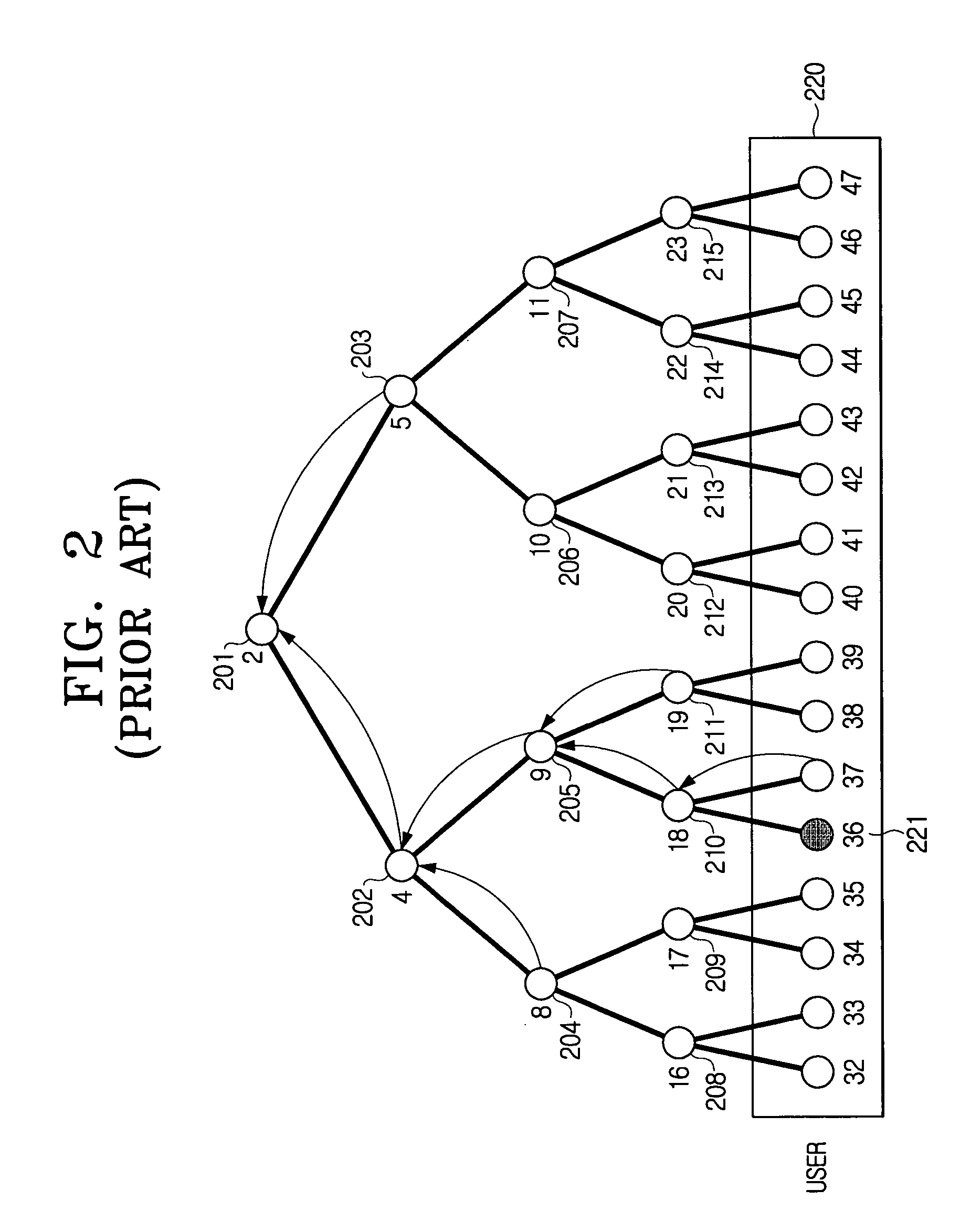 Method of managing user key for broadcast encryption