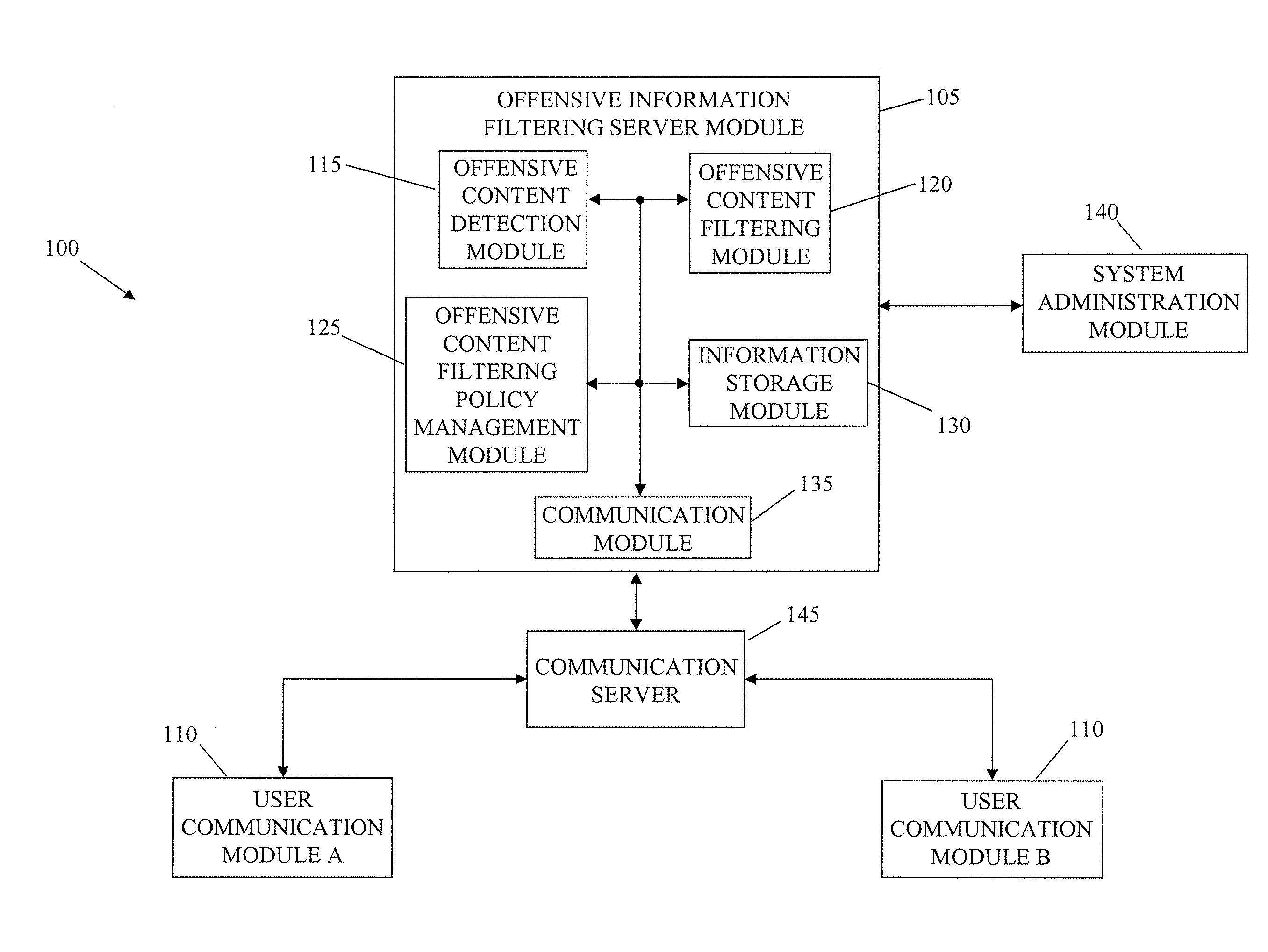 System and method for filtering offensive information content in communication systems