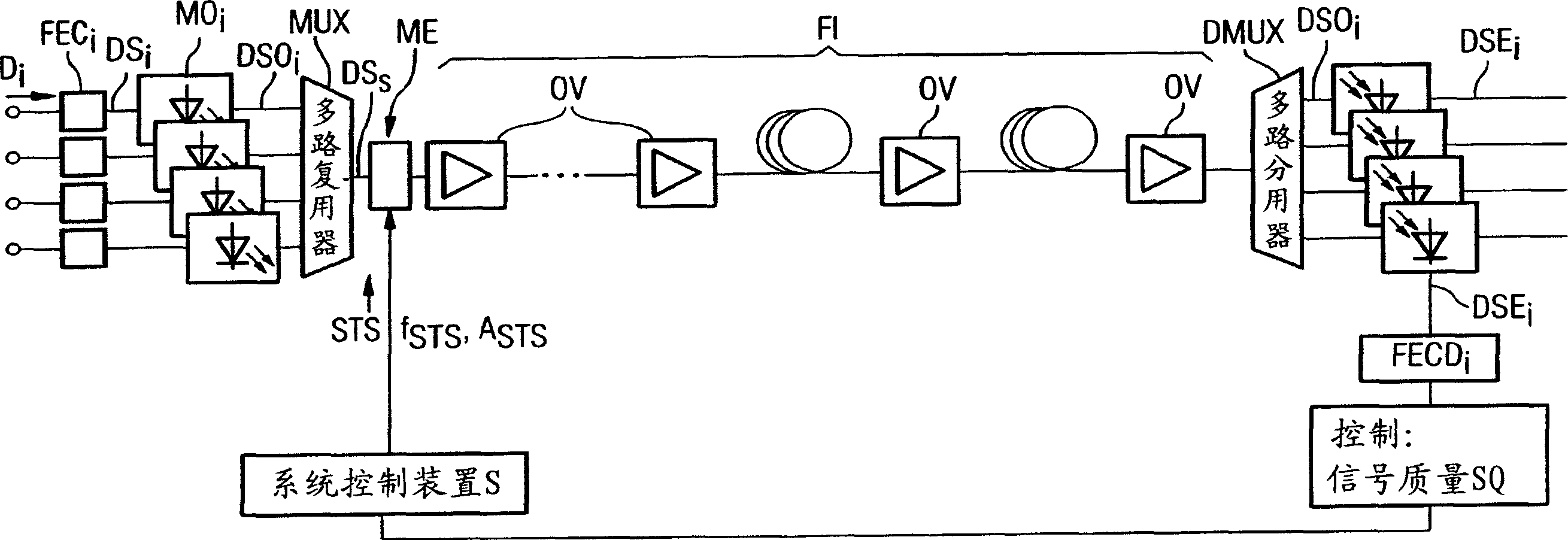 Method and arrangement for determining the dispersion of an optical transmission link