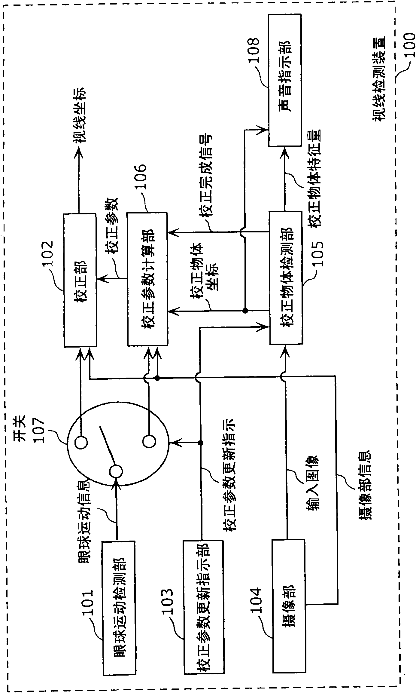 Sight line detector and method for detecting sight line