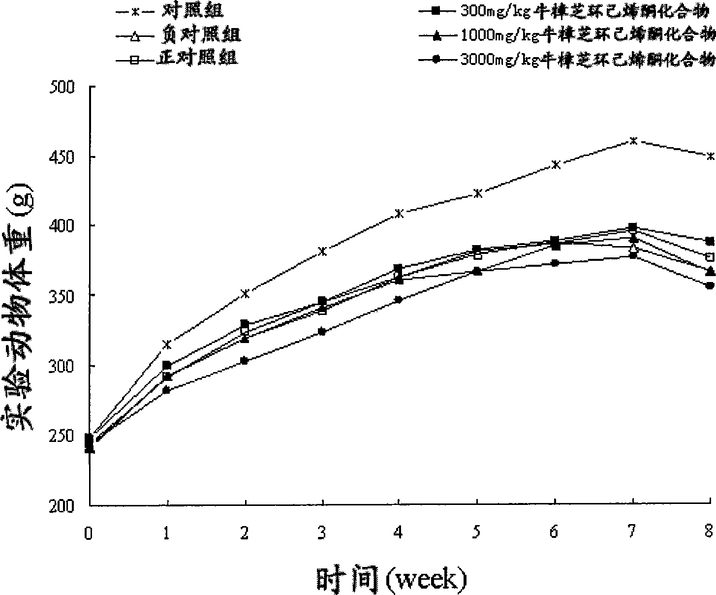 Cinnamomum kanehirae Hayata pimelie kelone compound for liver protection