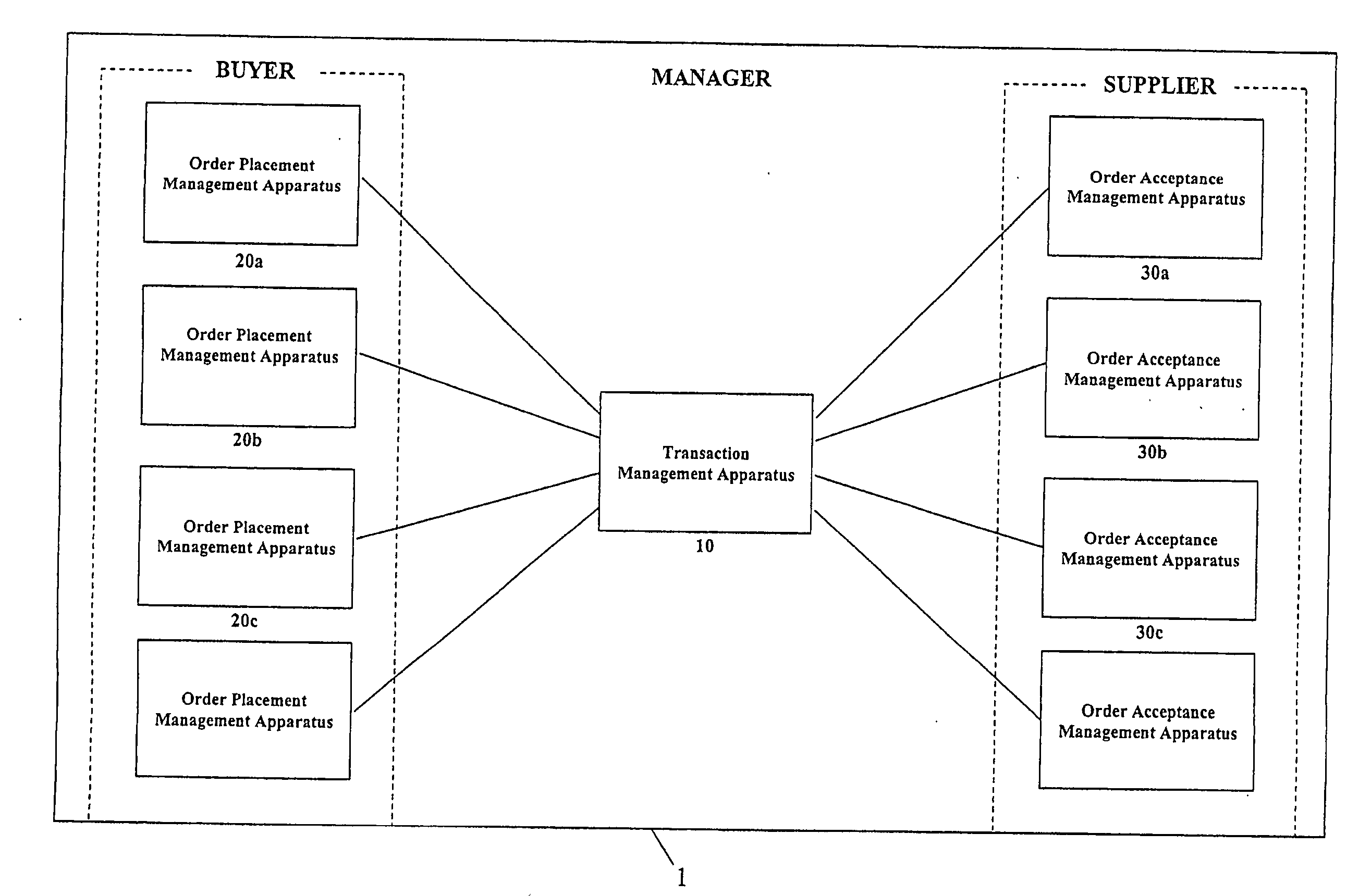 Order placement and acceptance management system