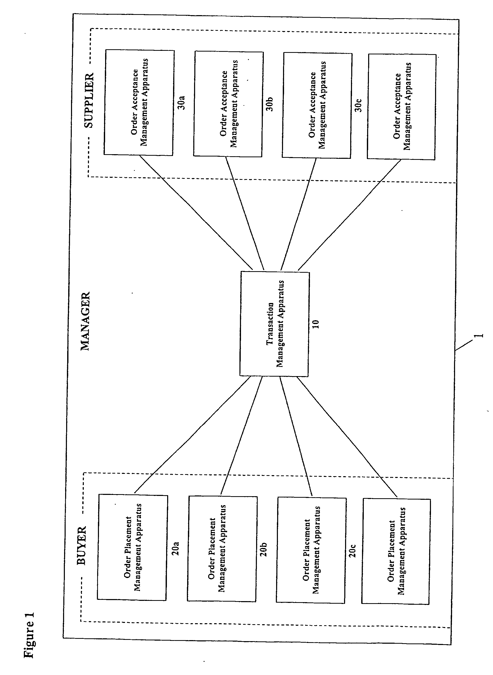 Order placement and acceptance management system