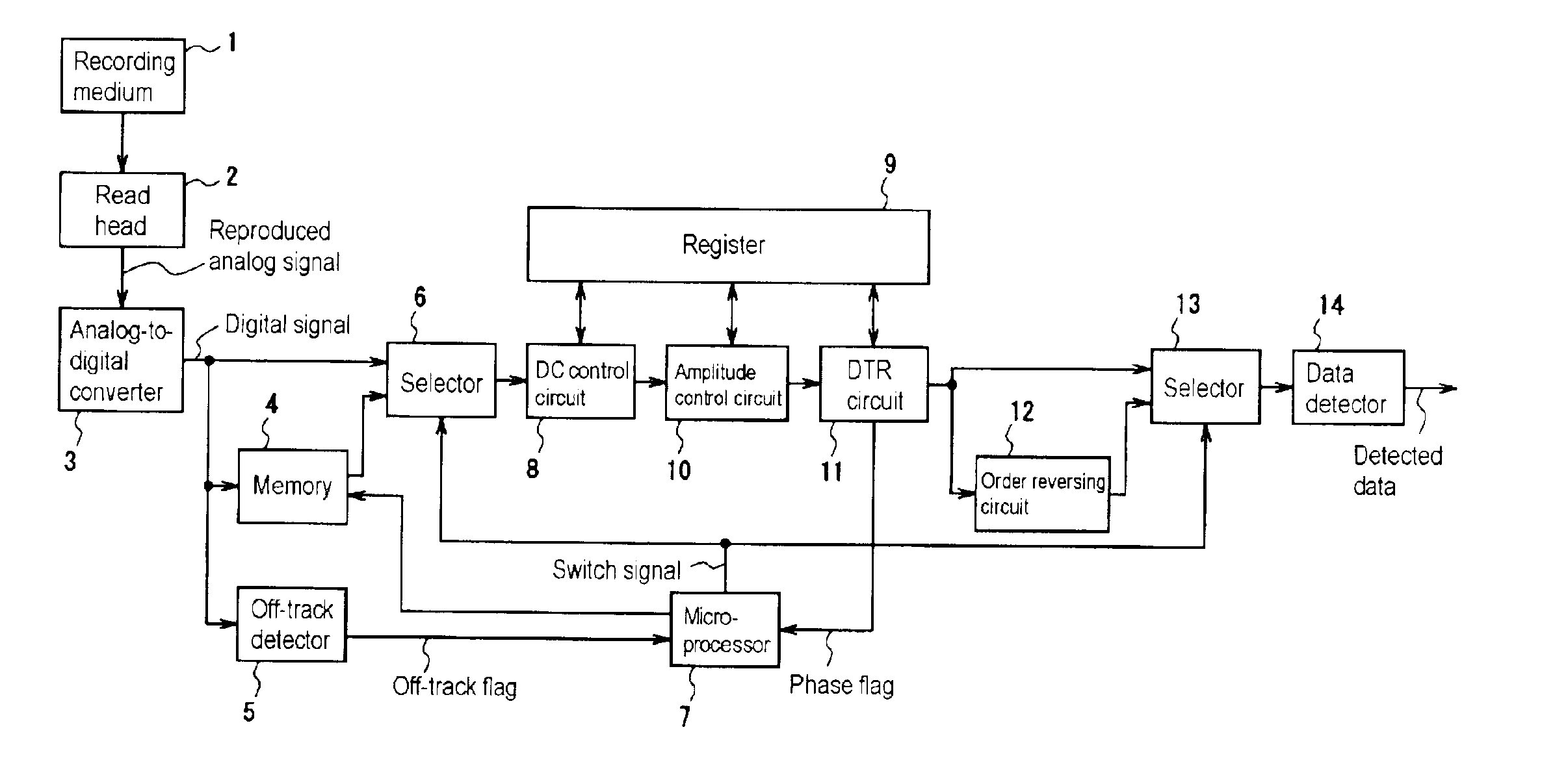 Digital data reproducing apparatus