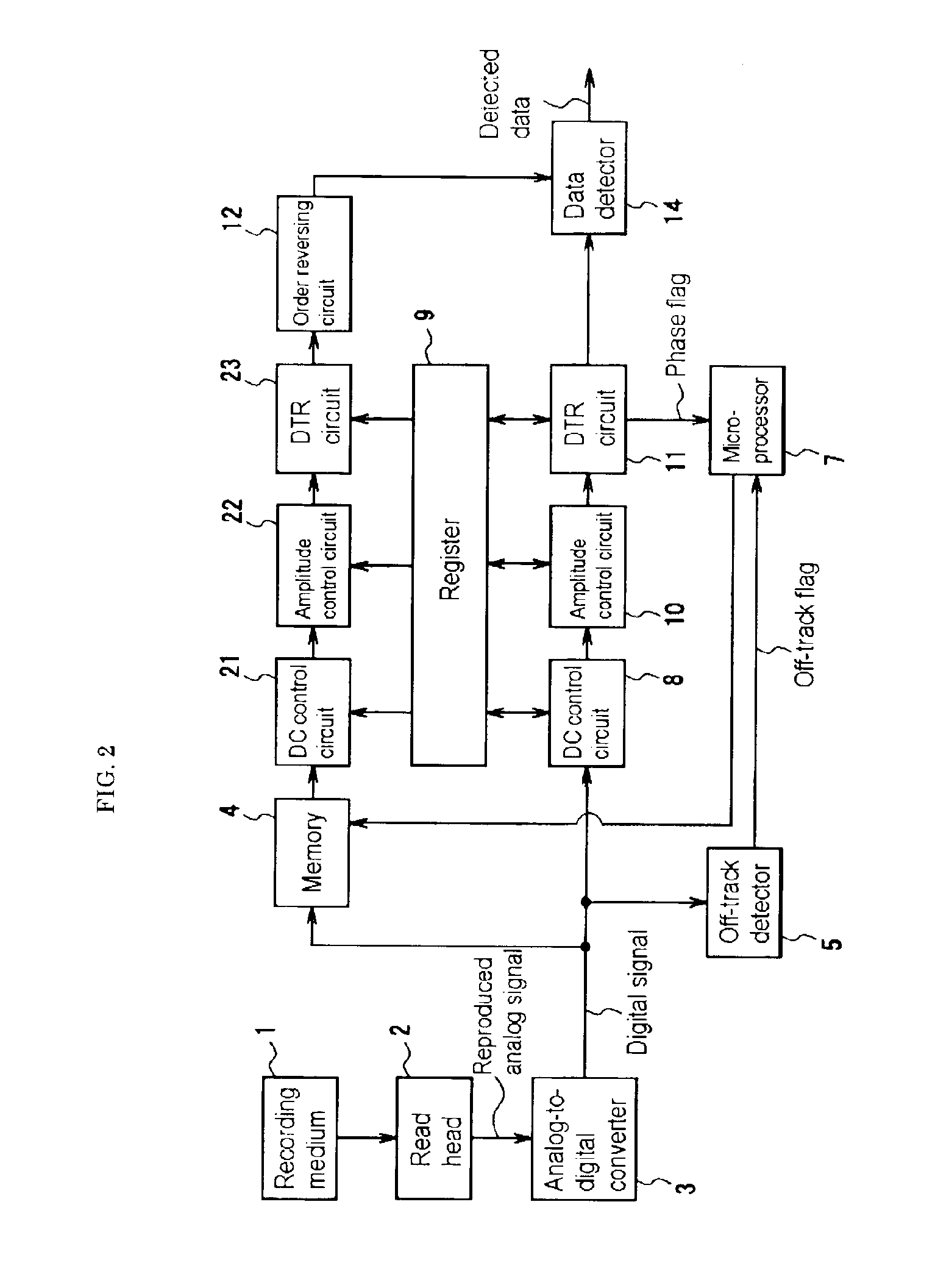 Digital data reproducing apparatus