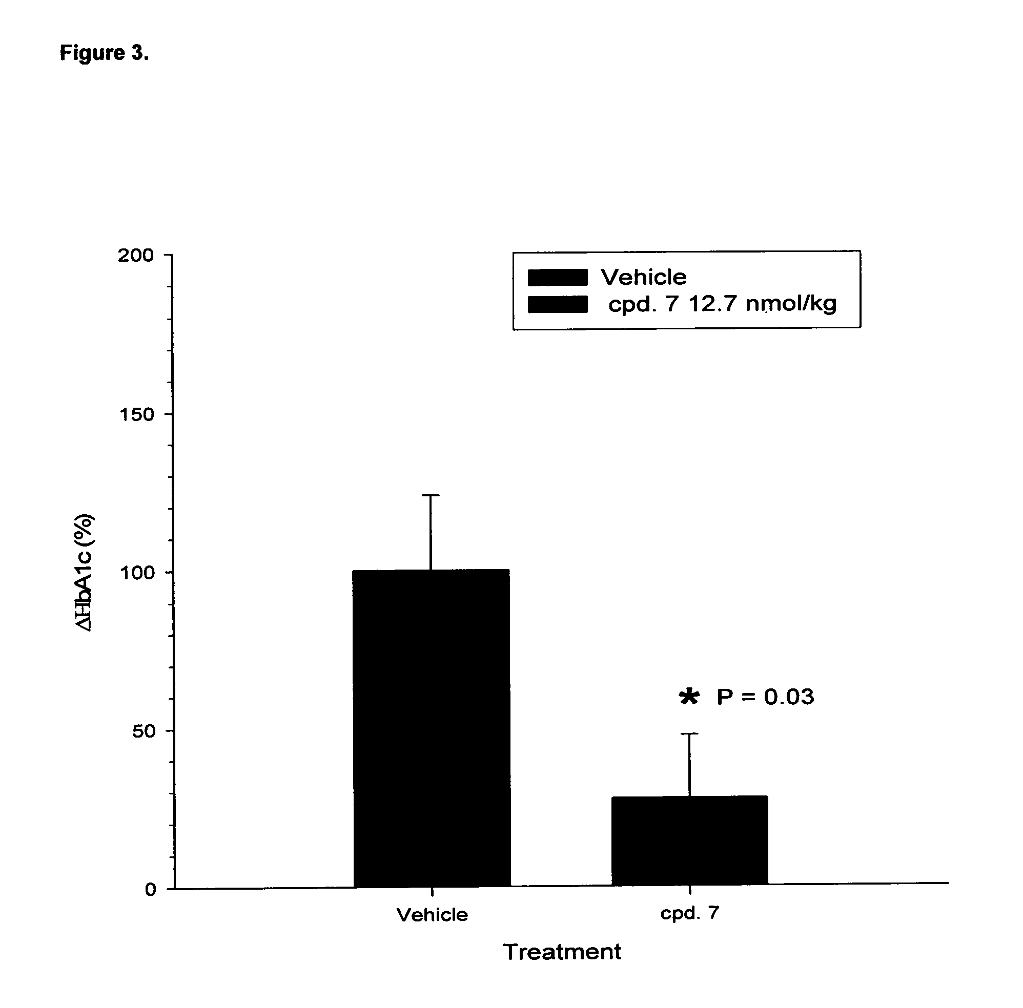 Acylated glucagon analogues