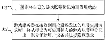 Method and system for temporarily sharing game account