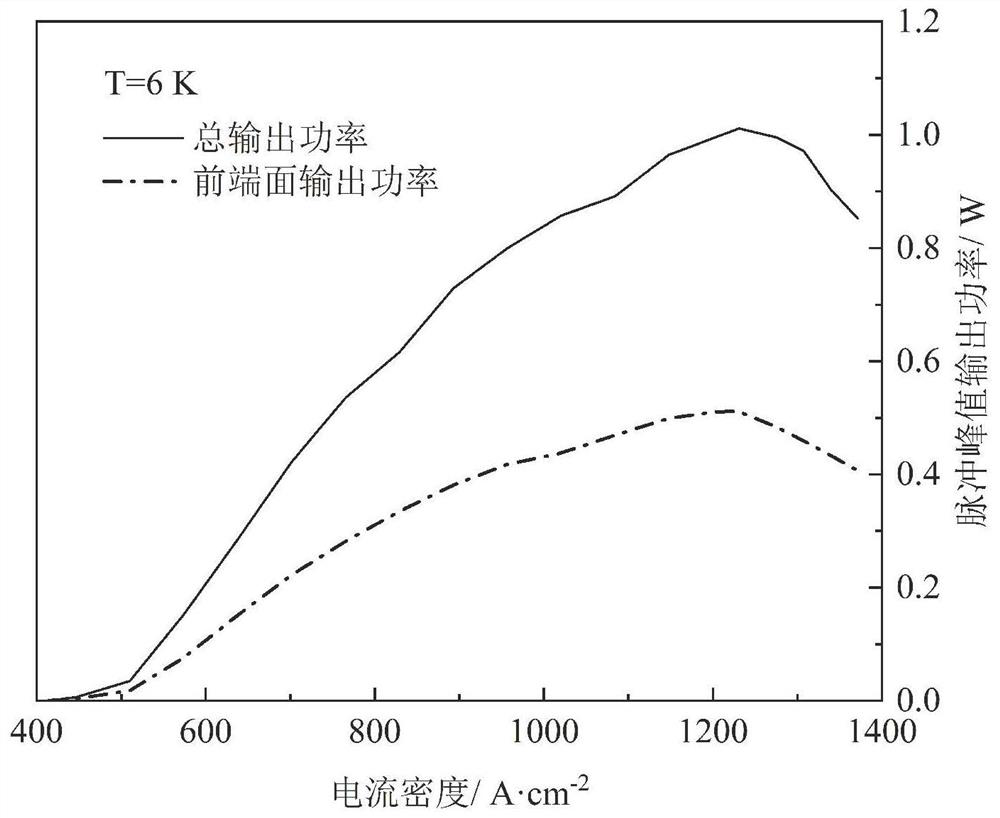 Coupling output structure of terahertz quantum cascade laser and packaging method of coupling output structure