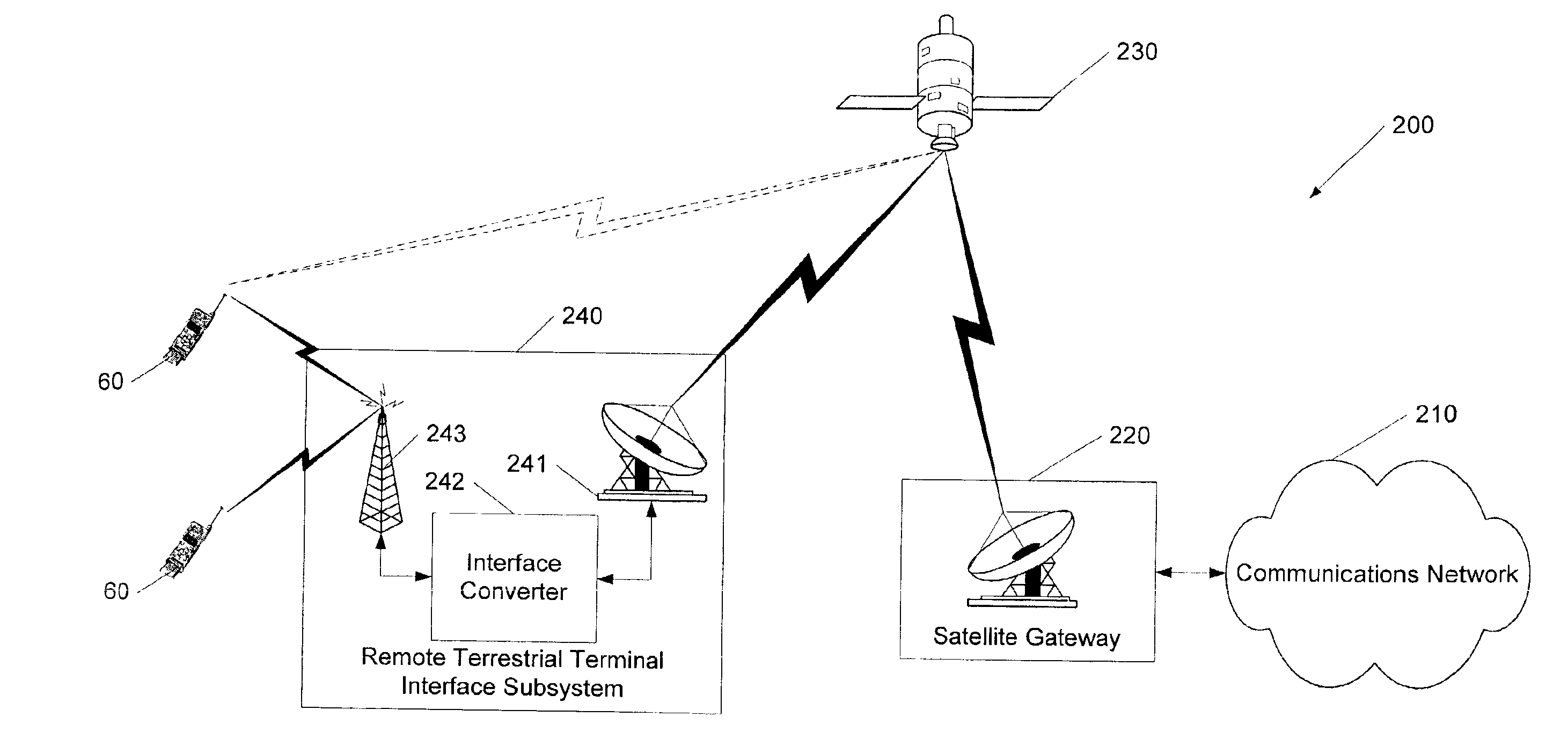 Wireless communications systems and methods using satellite-linked remote terminal interface subsystems