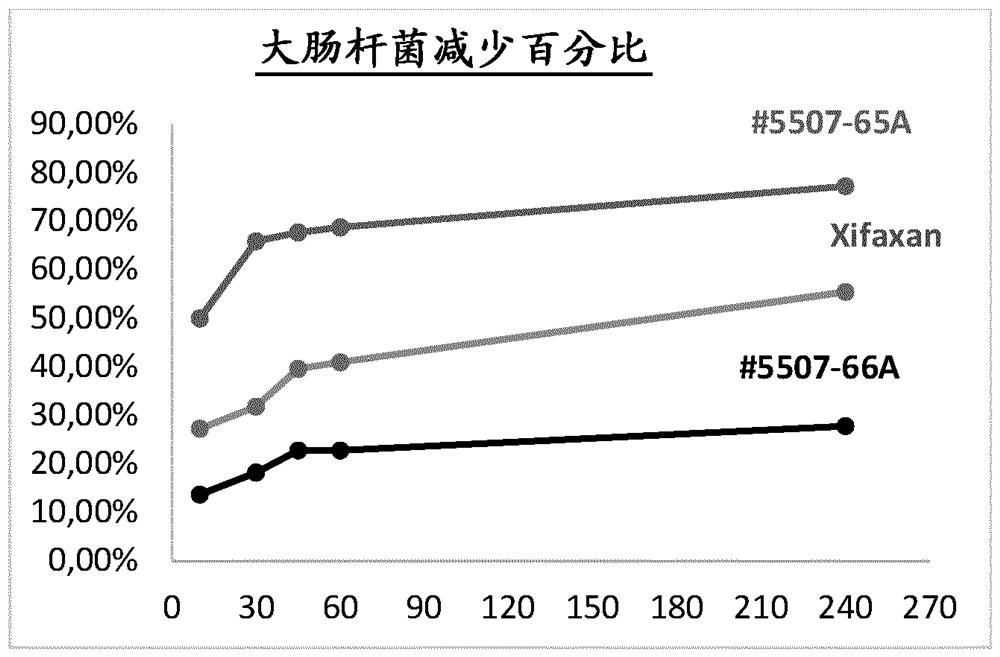 Rifaximin liquid preparation