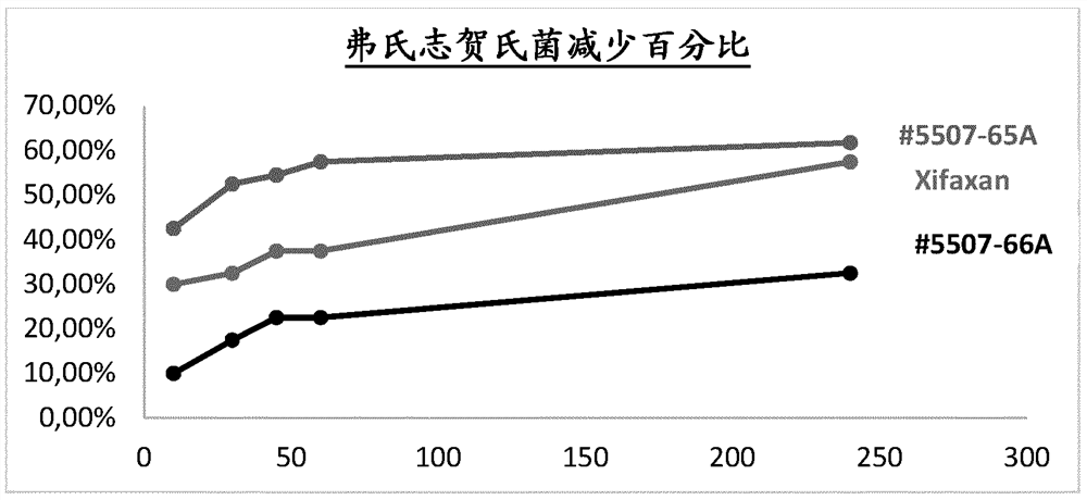 Rifaximin liquid preparation