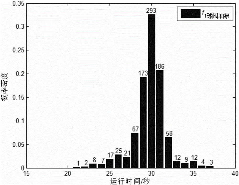 Method for quickly discriminating abnormal operating condition of electrical equipment